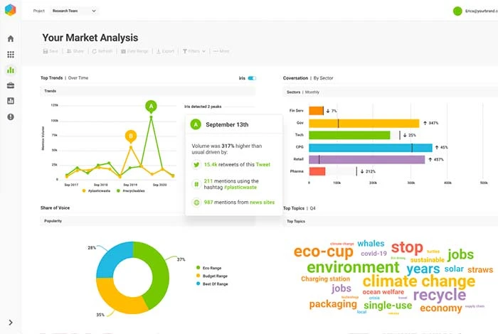 Brandwatch