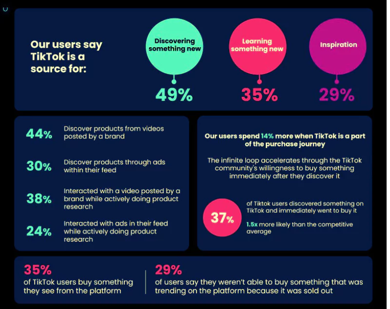 Statistiche di marketing dell'influencer TikTok