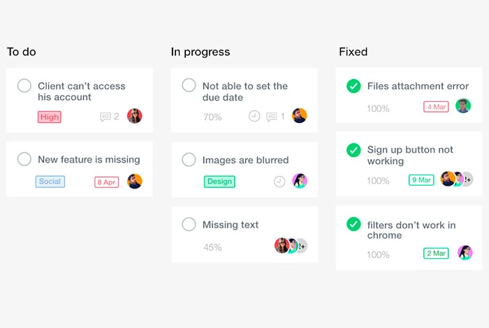 Beispiel eines Kanban-Boards für das Support-Team