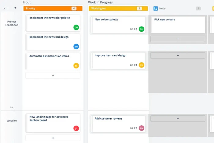 Exemple de tableau de gestion des tâches