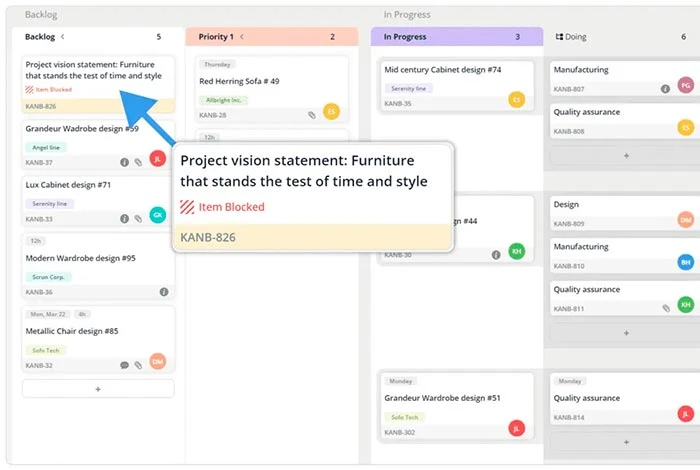 Ejemplo de tablero Kanban ágil