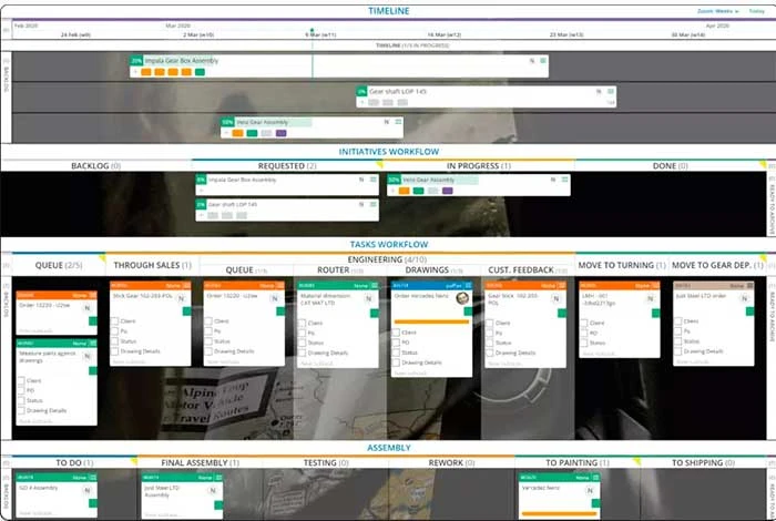 Ejemplo de tablero Kanban para el equipo de ingeniería y desarrollo de productos