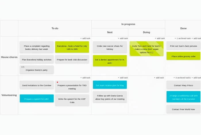 Panou Kanban bazat pe evenimente