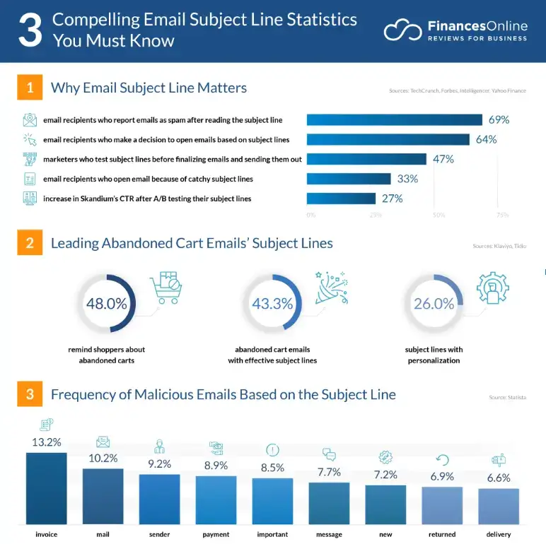 email-assunto-linha-stats