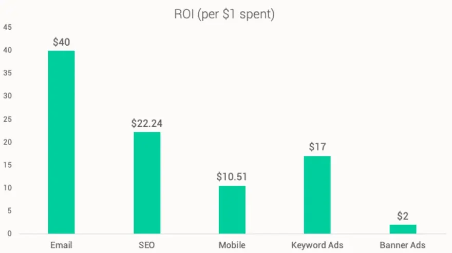 roi