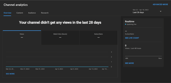 Youtube Analytics 仪表板显示四个选项卡、一个用于显示观看数据、观看时间和订阅者的图表，以及右侧用于实时数据的面板。