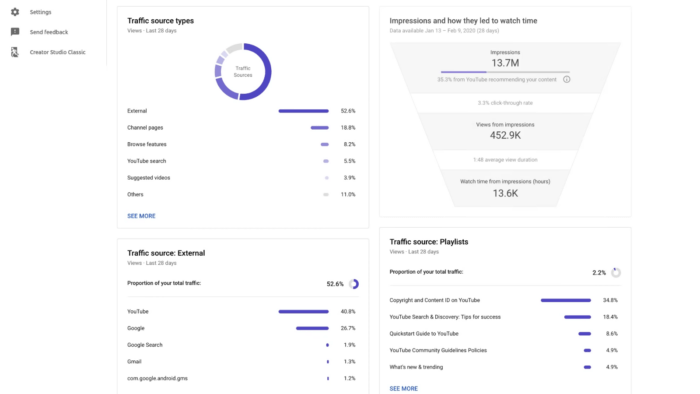 Dasbor sumber lalu lintas terdiri dari widget untuk jenis sumber lalu lintas, tayangan, dan cara mereka menghasilkan waktu menonton, dan lebih banyak lagi sehingga Anda tahu persis dari mana pemirsa Anda berasal.