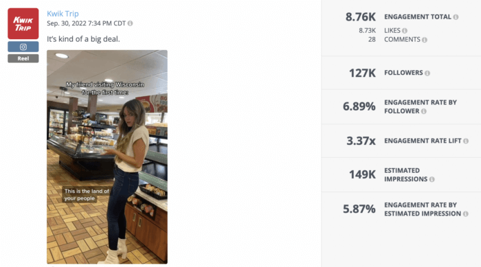 Reel adalah salah satu cara terbaik untuk meningkatkan keterlibatan Instagram di tahun 2023, seperti yang ditunjukkan dalam analisis Rival IQ tentang Reel dari minimarket Kwik Trip.