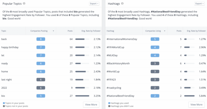 Para impulsar la participación en Instagram, controle los temas y hashtags populares dentro de su industria, como se muestra en la herramienta de análisis de hashtags de Rival IQ.