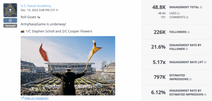 Eine Rival-IQ-Analyse eines Instagram-Karussell-Beitrags, der von der U.S. Naval Academy geteilt wurde.