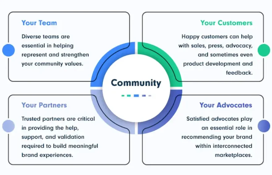 aspects-communautaires