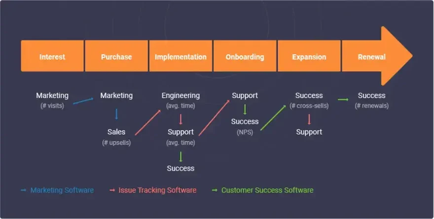 rota para o sucesso do cliente