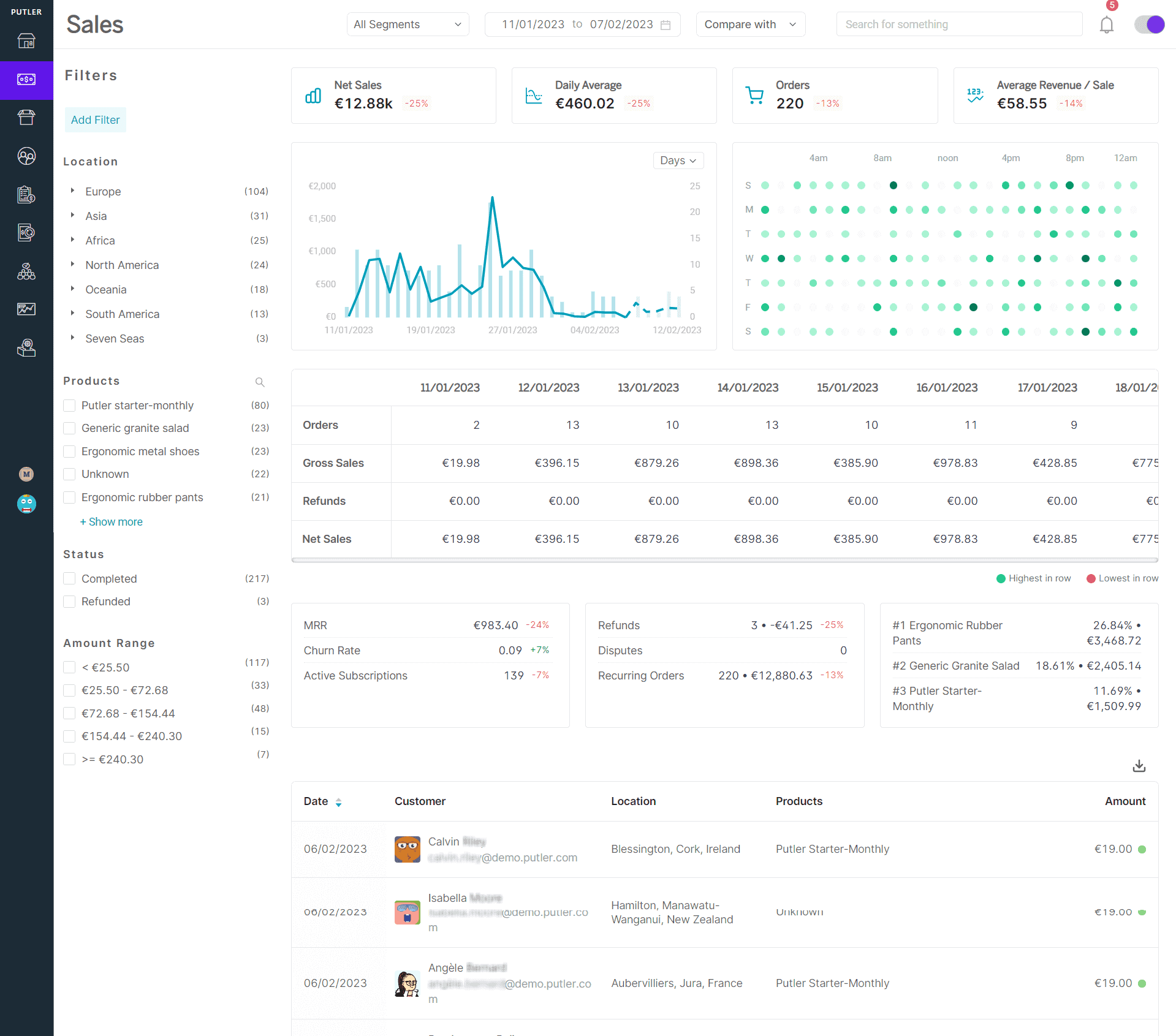 Vertriebs-Dashboard