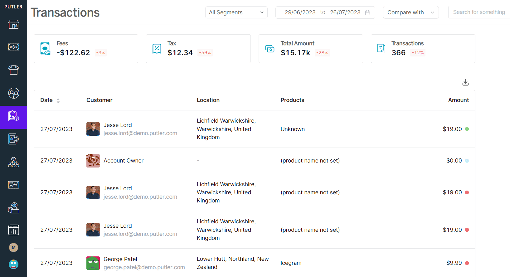 Transaktions-Dashboard