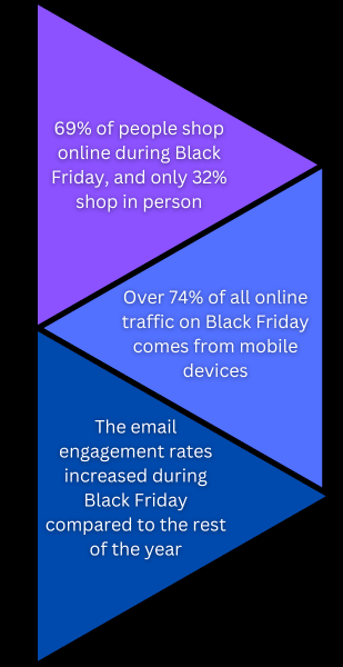 Statistiche di marketing del Black Friday