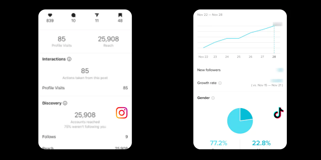 TikTok x Métricas do Instagram