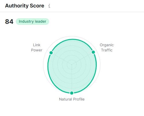 Exemple de métrique de score d'autorité