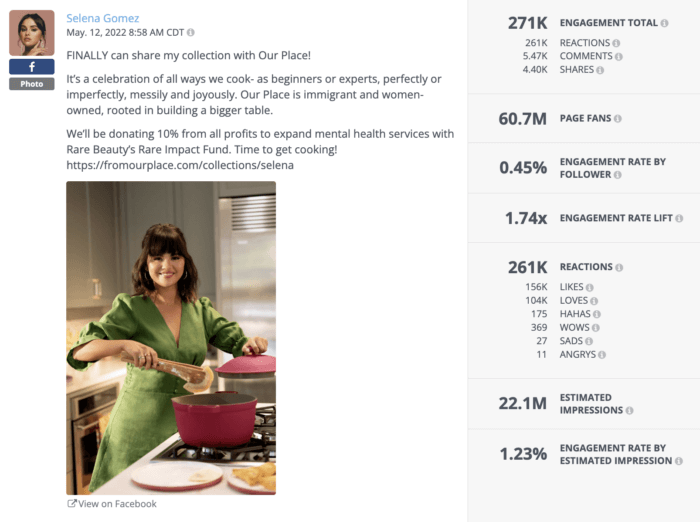 La publicación de Selena Gomez que anuncia su colección de utensilios de cocina con Our Place obtuvo más de 154.000 me gusta y recibió 271.000 interacciones totales.