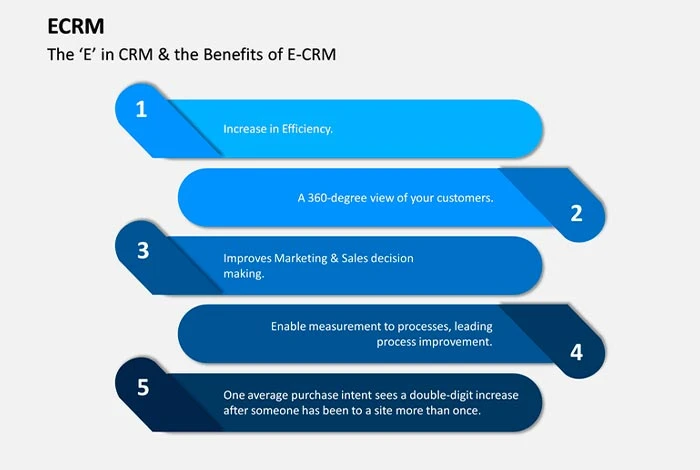 Benefícios do Software eCRM