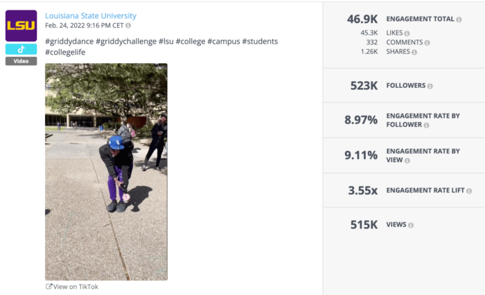 O vídeo TikTok de dança grelhada da LSU teve uma taxa de engajamento impressionante de 9,11% por visualização e obteve mais de 45 mil curtidas, conforme visto na seção de análise TikTok do Rival IQ.