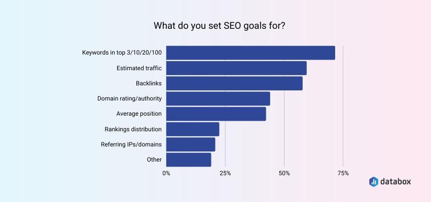 Graficul obiectivelor SEO din caseta de date