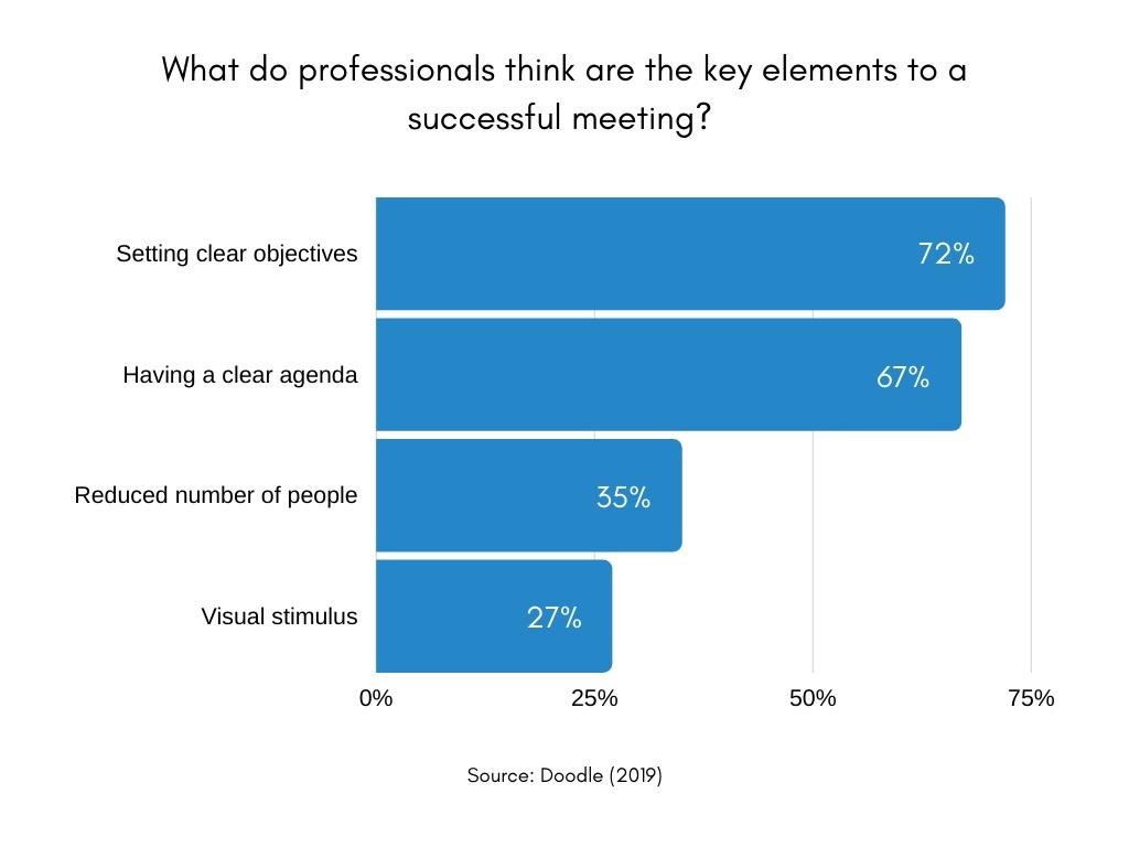 Booged SEO Meeting Graph