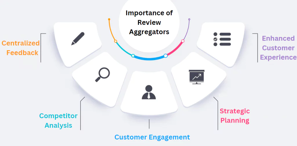 レビューアグリゲーターの重要性