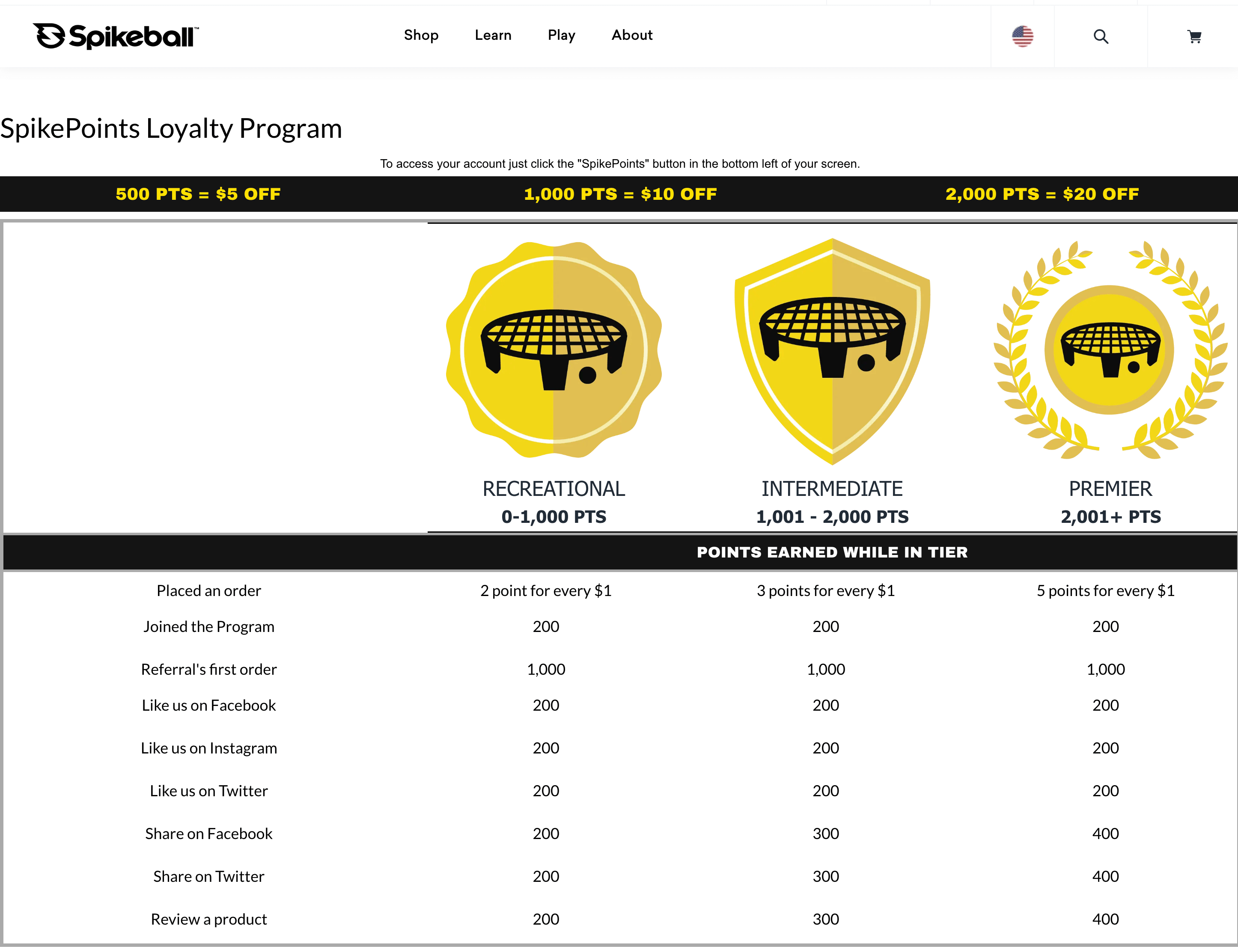 Spikeball の SpikePoints ロイヤルティ プログラムの説明ページのスクリーンショット。各 VIP レベルのブランド アイコンを含むグラフと、各レベルの特典のリストがあります。