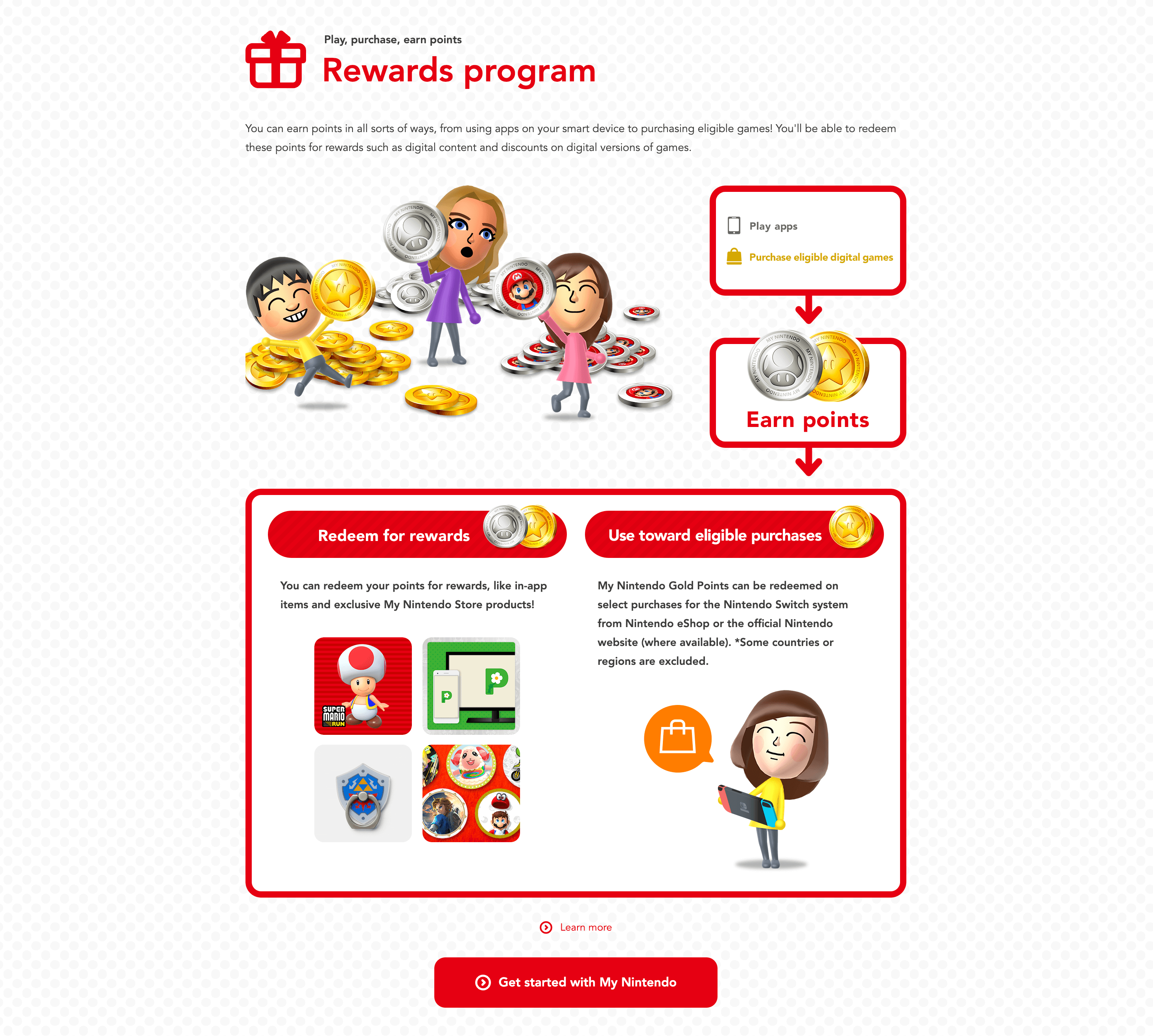 Tangkapan layar dari halaman penjelasan program Hadiah Nintendo Saya yang menampilkan ikon bermerek yang menunjukkan cara memperoleh poin, menukarkan hadiah, atau menggunakan poin untuk pembelian yang memenuhi syarat.