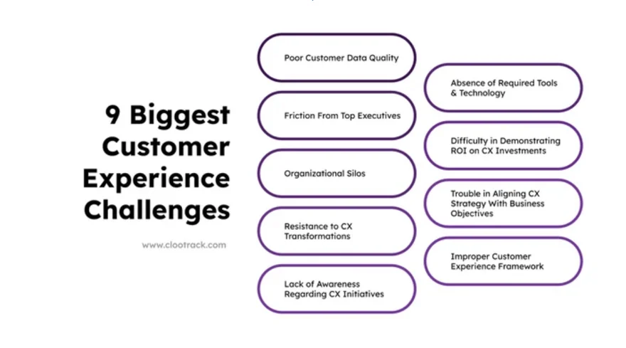 le sfide più grandi in termini di esperienza del cliente
