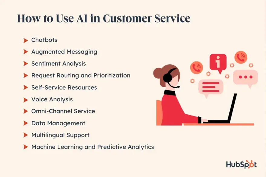 วิธีใช้งาน ai-in-customer-service