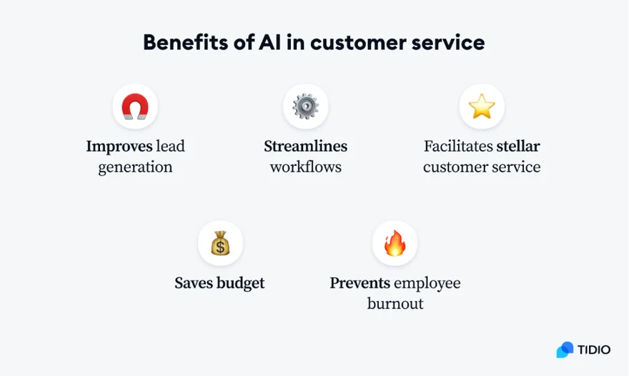 Beneficios de la IA en el servicio al cliente