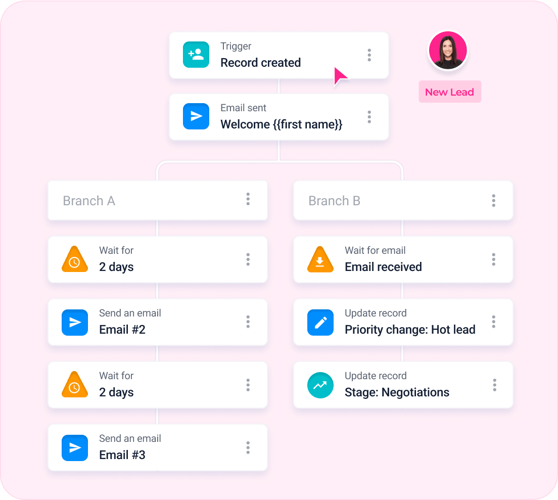 Funcionalidade de automação do NetHunt CRM para automatizar tarefas de vendas