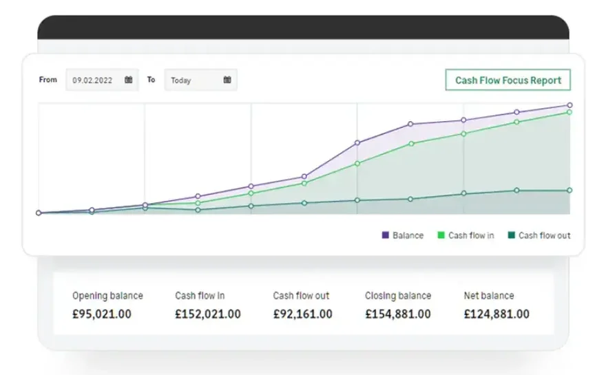 exemple-de-logiciel-de-comptabilité-sage-rapport-de-cash-flow