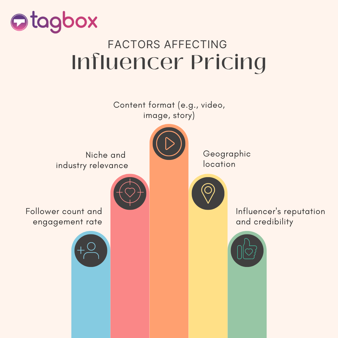 Harga Influencer