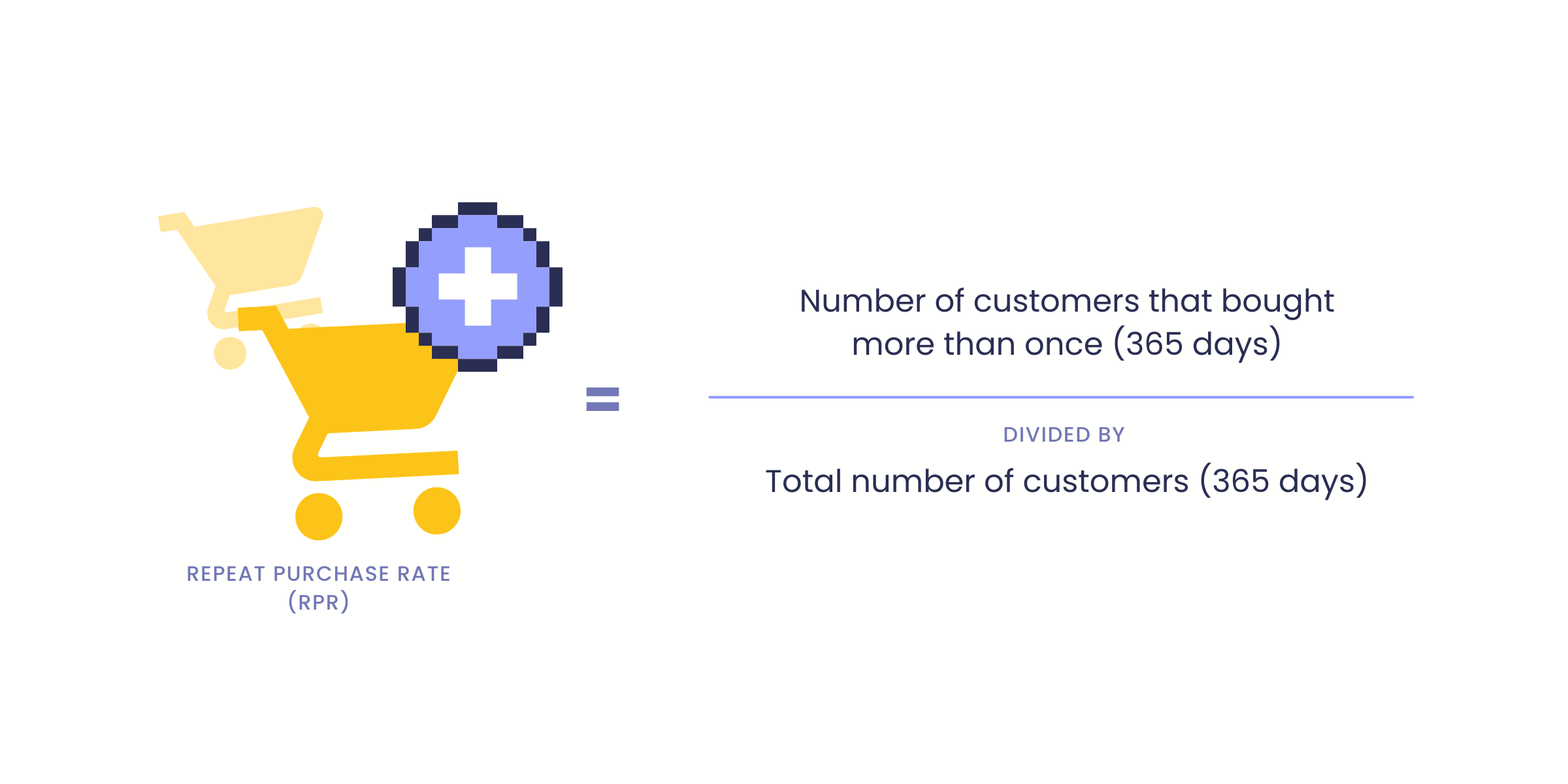 graphique sur la façon de calculer le taux d'achat répété