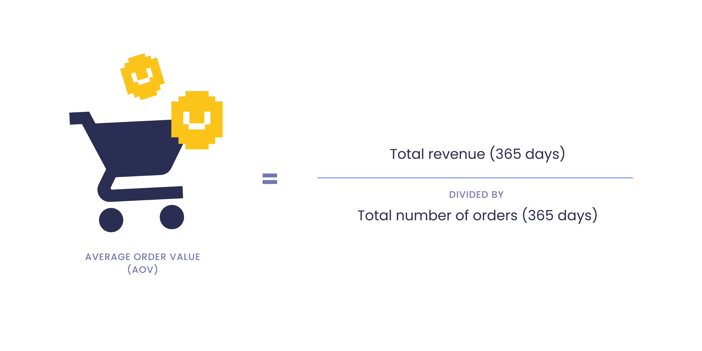 graphique sur la façon de calculer l'AOV