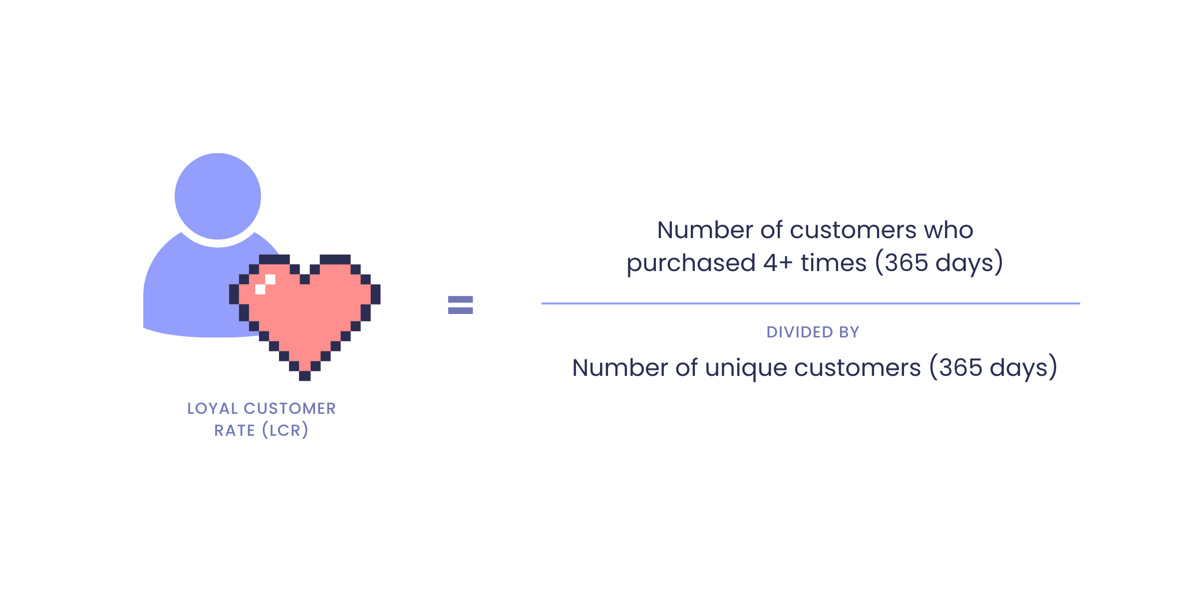 grafik cara menghitung Loyal Customer Rate (LCR)