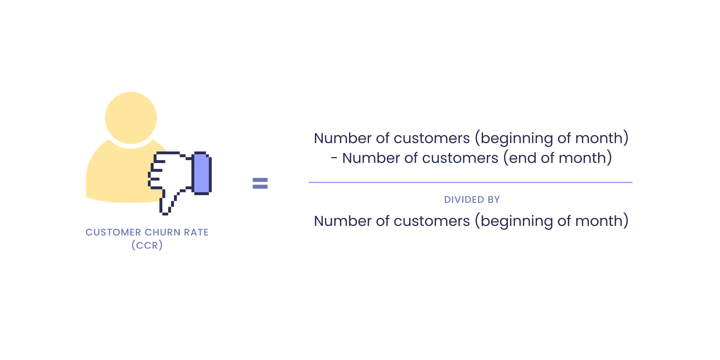 graphique montrant comment calculer le taux de désabonnement des clients