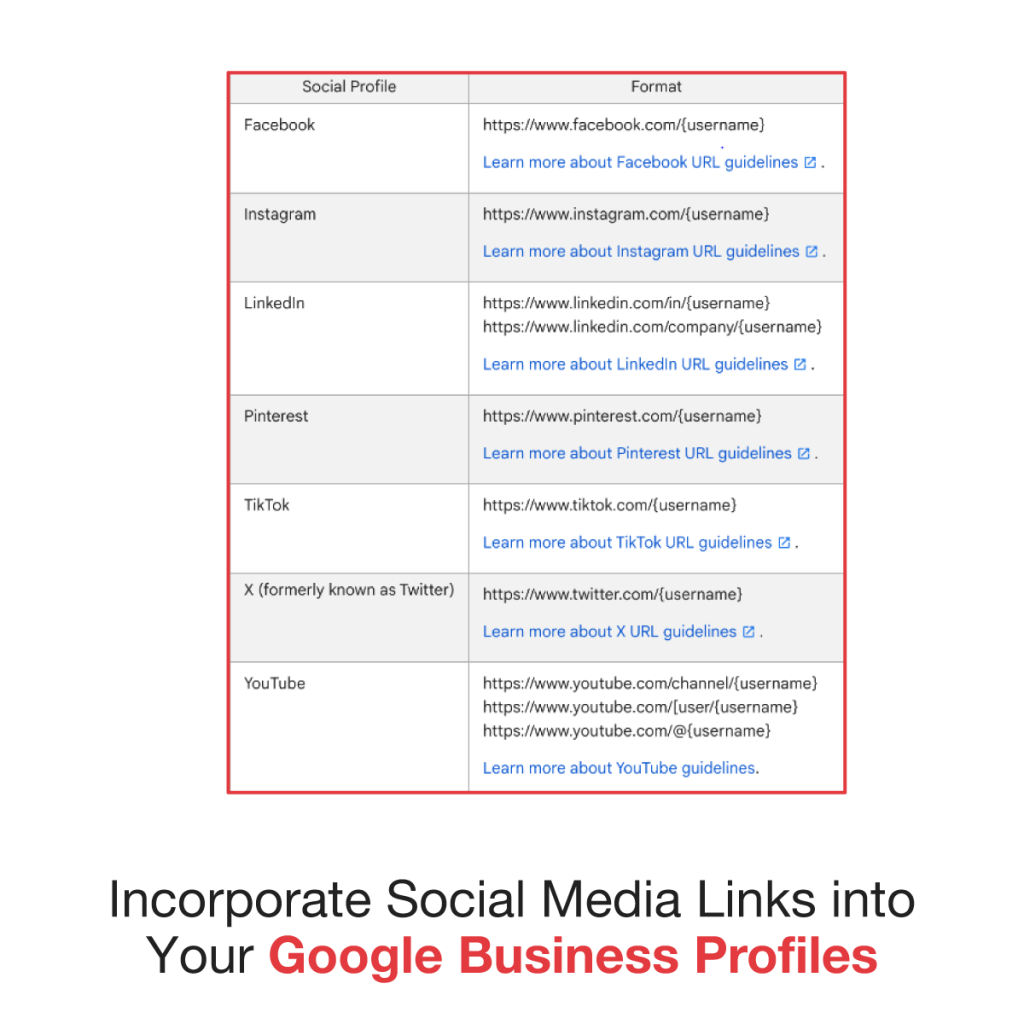 google-business-profiles