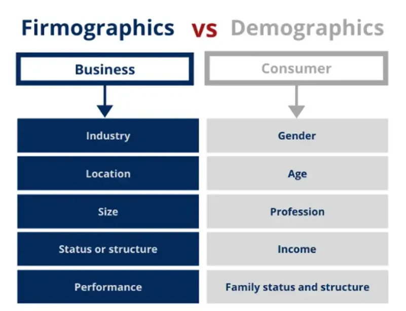 firmographics-vs-démographiques