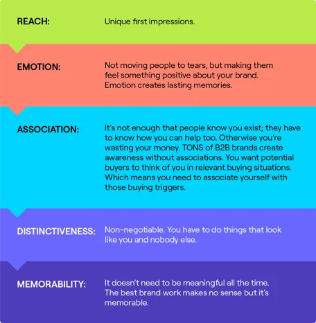 Brand marketing infographic