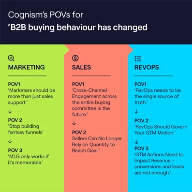 Cognism POVs for B2B buying behaviour