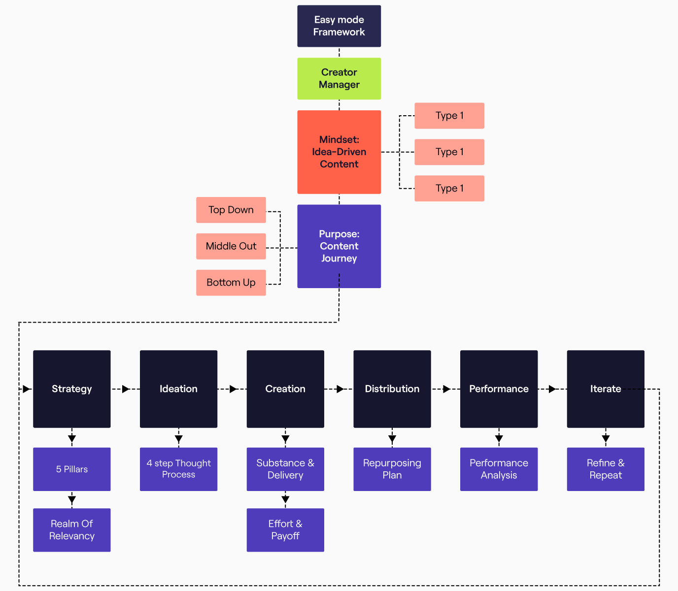 mesa gráfica para loop (1)