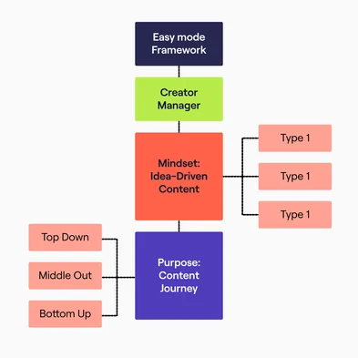 gráficos-para-escritorio-de-bucle