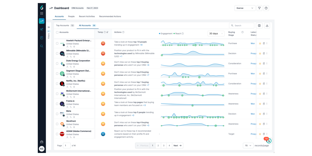 El mejor software ABM. ¡Mira la lista!