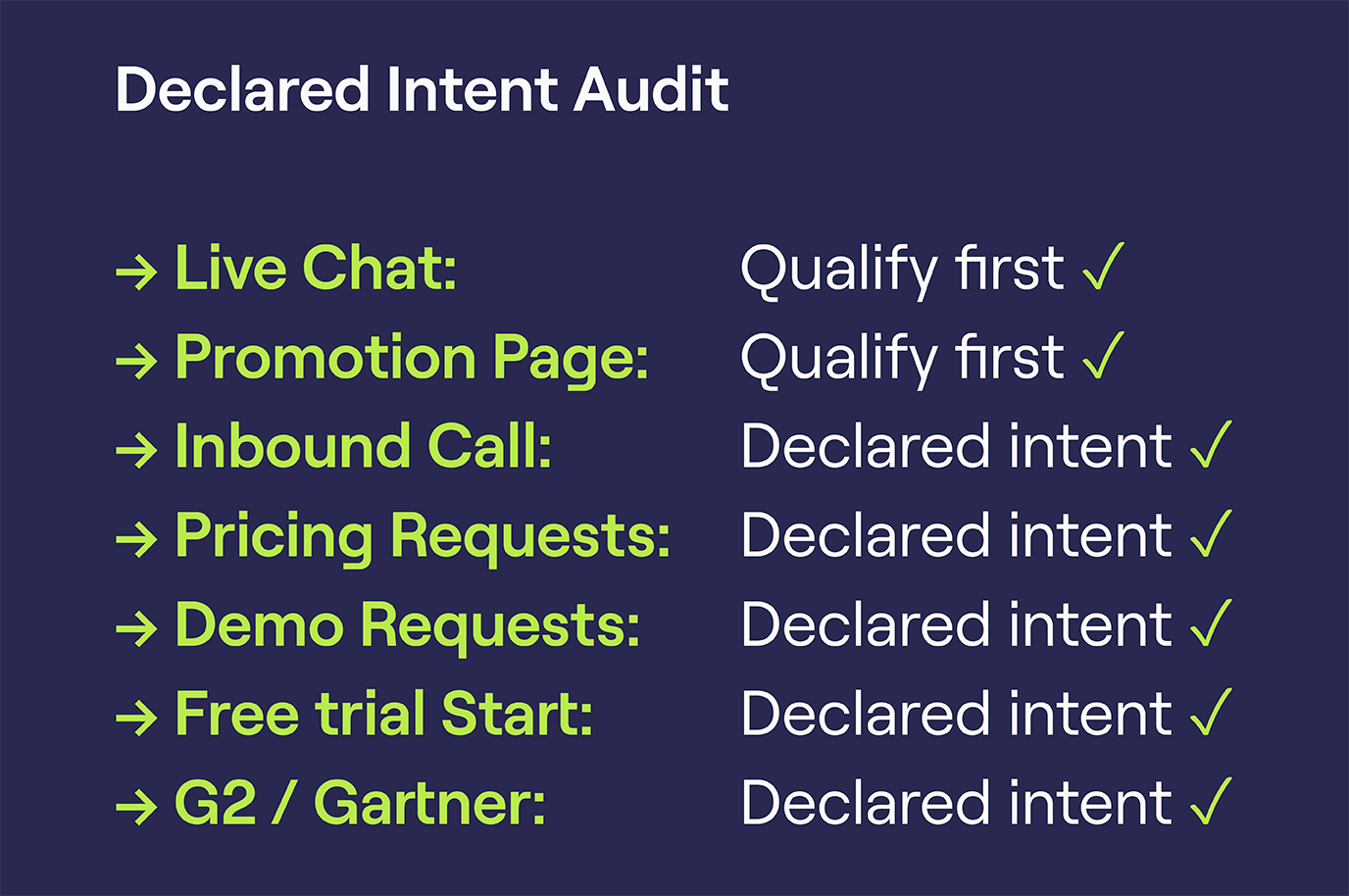 Declared Intent Audit