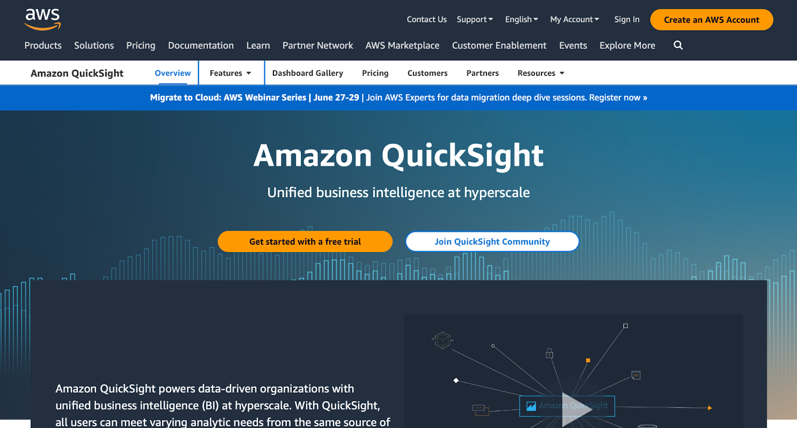 B2B-технологии – Quicksight.