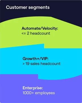 Segmentos de clientes de Cognismo