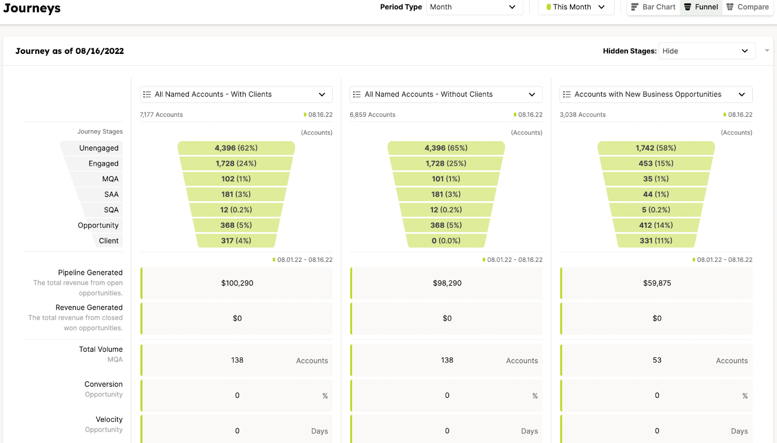 Una imagen de la empresa de inteligencia de ventas, la plataforma de Demandbase.